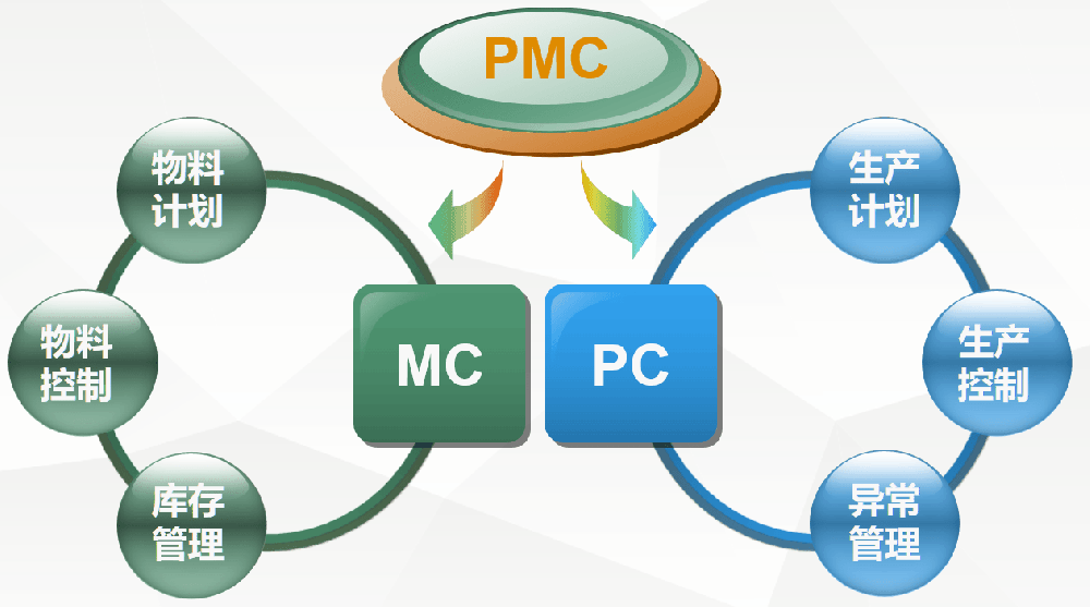 PMC+EPC模式剖析：現(xiàn)代工程管理的協(xié)同創(chuàng)新范式